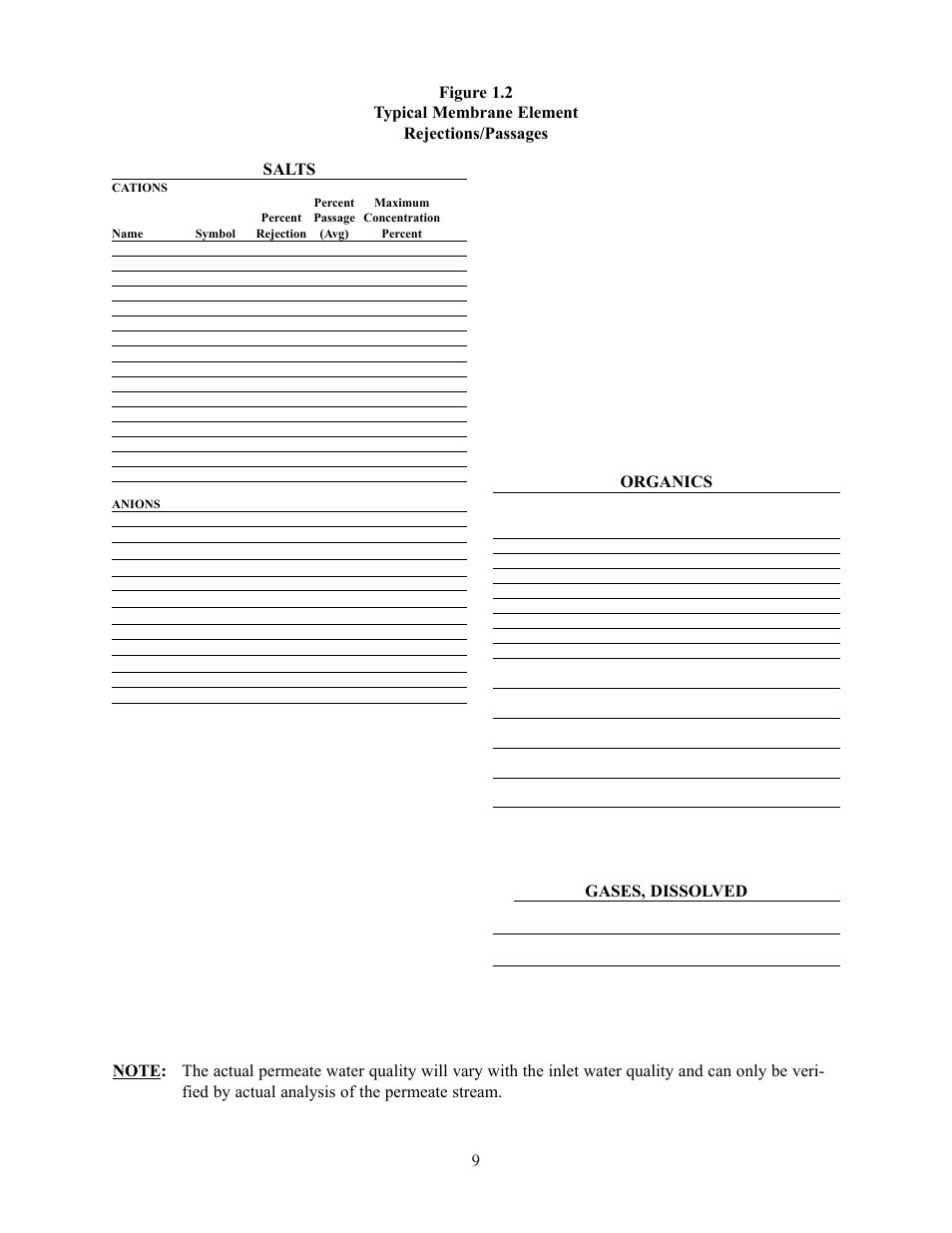 9salts, Organics, Gases, dissolved | GE E4H Series User Manual | Page 15 / 44