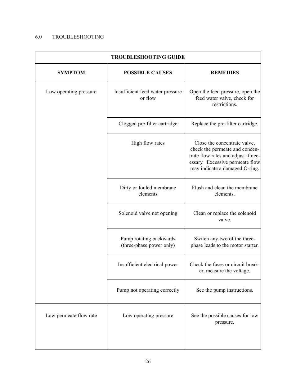 GE E4H Series User Manual | Page 32 / 44