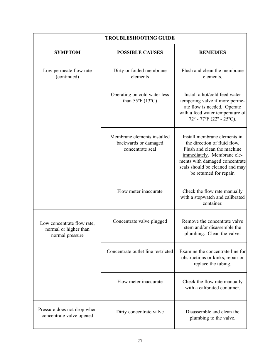 GE E4H Series User Manual | Page 33 / 44