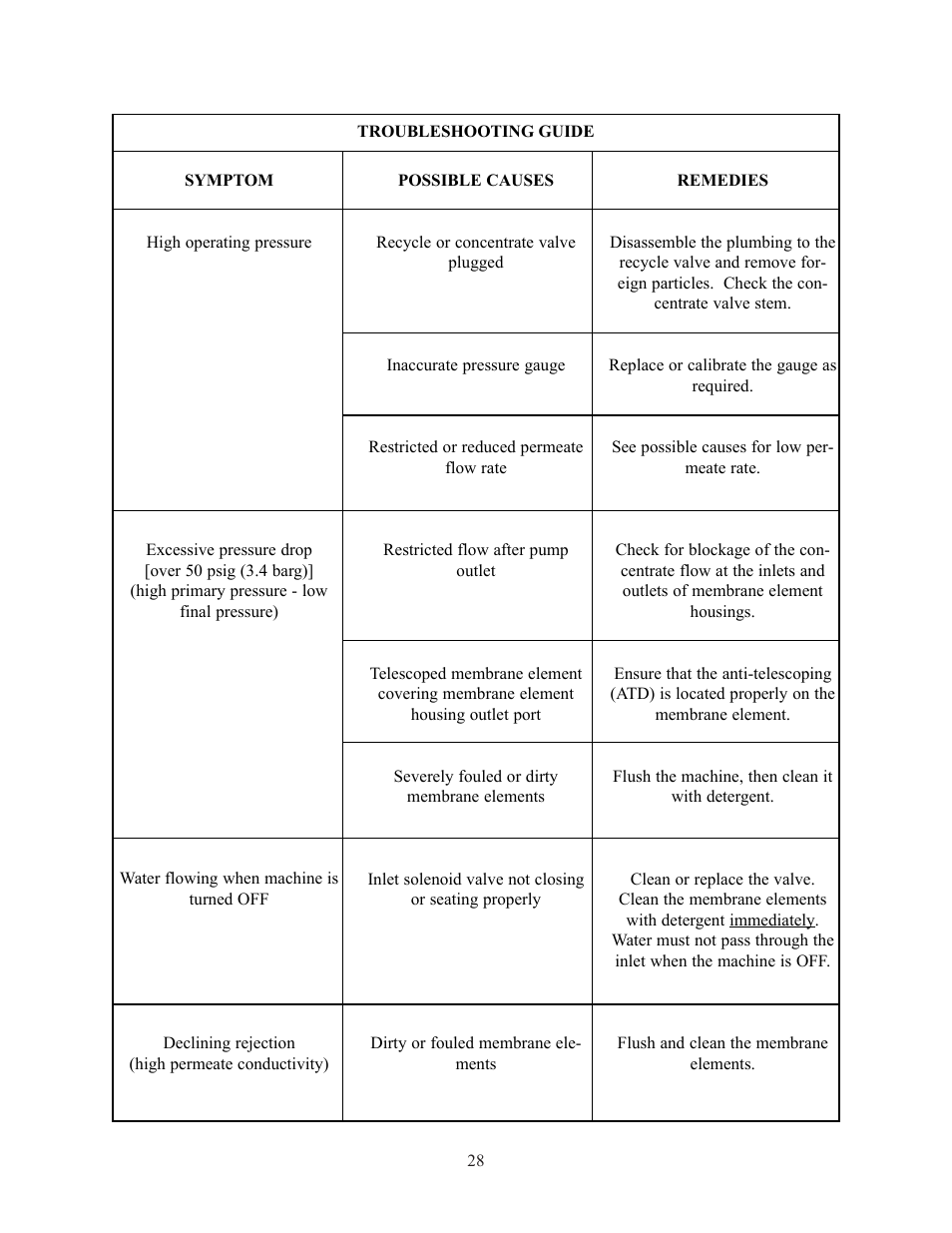 GE E4H Series User Manual | Page 34 / 44