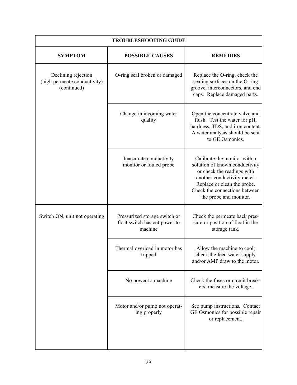 GE E4H Series User Manual | Page 35 / 44