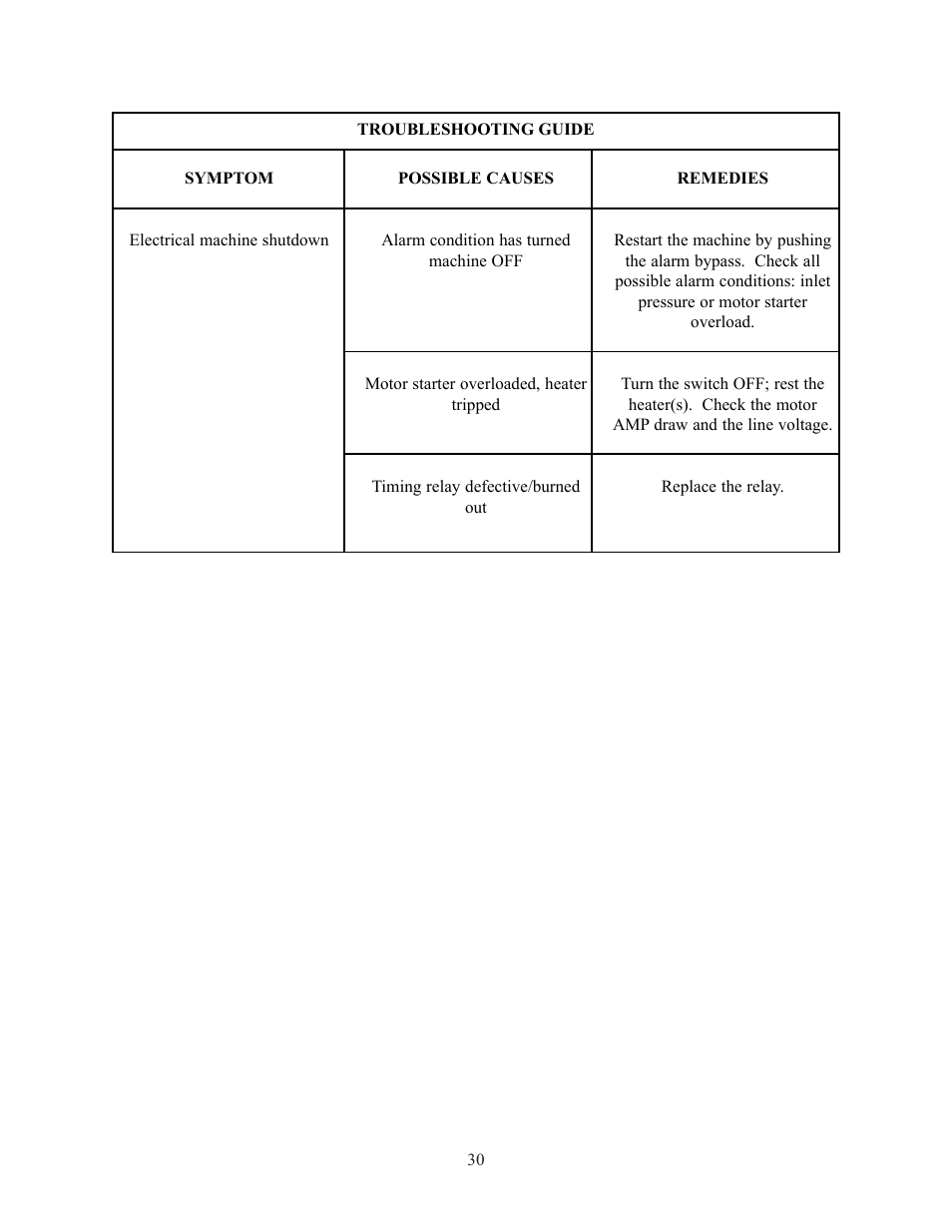 GE E4H Series User Manual | Page 36 / 44