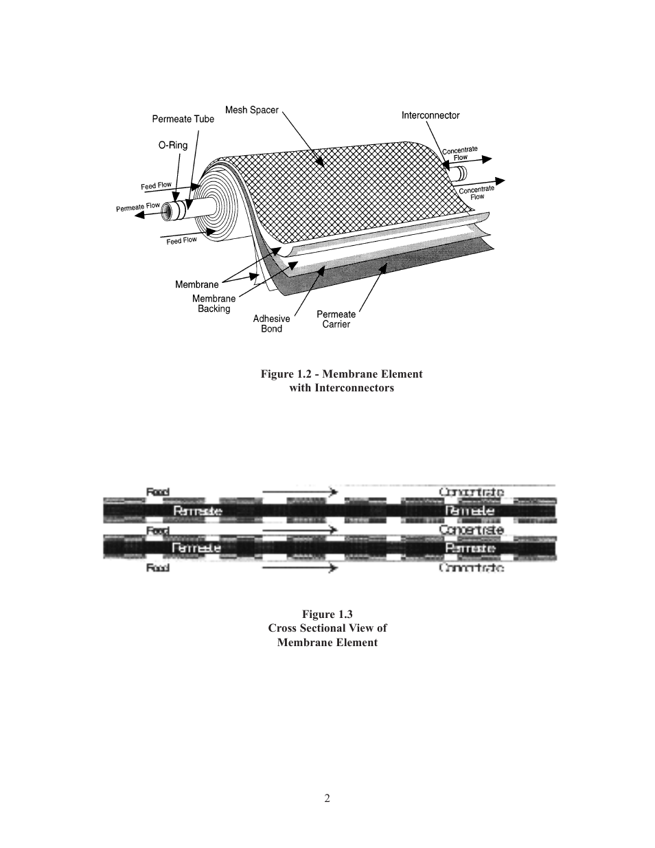 GE E4H Series User Manual | Page 8 / 44