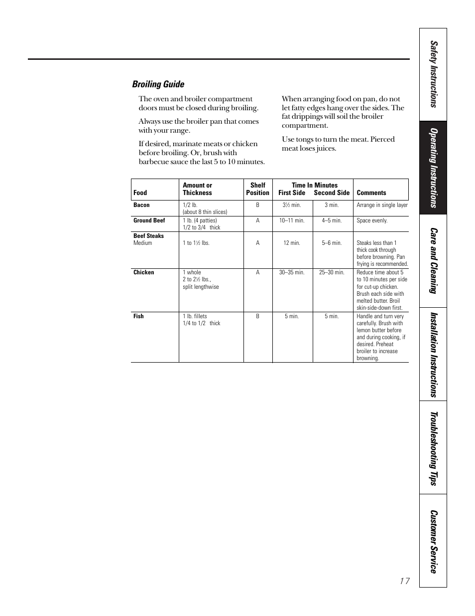 GE 164D3333P185-1 User Manual | Page 17 / 36