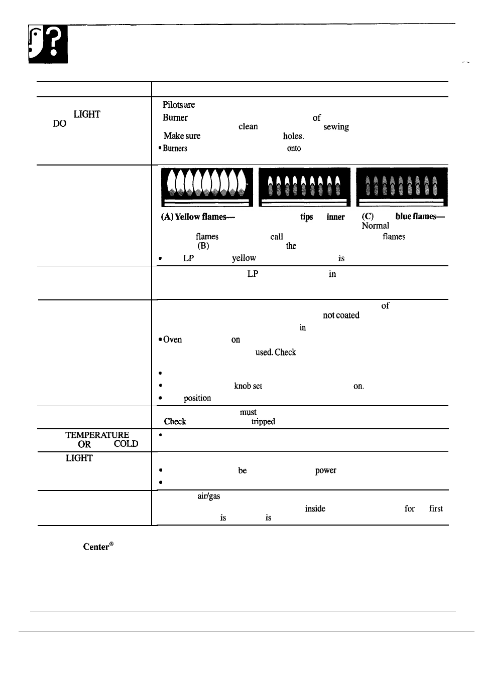 Problem solver 26, Problem, Questions? use this problem solver | GE 164 D2588P120 User Manual | Page 26 / 28