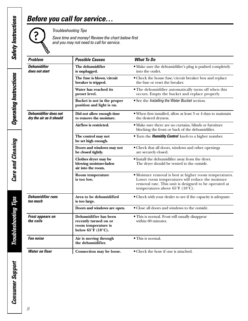Troubleshooting tips, Before you call for service | GE AHG50 User Manual | Page 8 / 12