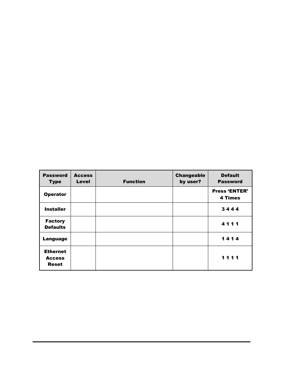 3 passwords | GE DVMRe User Manual | Page 8 / 88