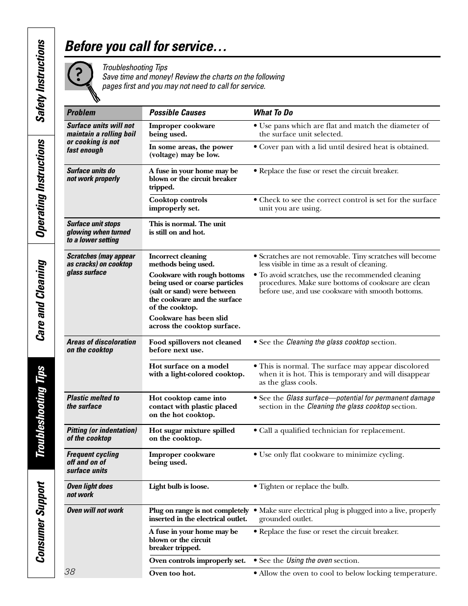 Troubleshooting tips, Before you call for service | GE JB910 User Manual | Page 38 / 48