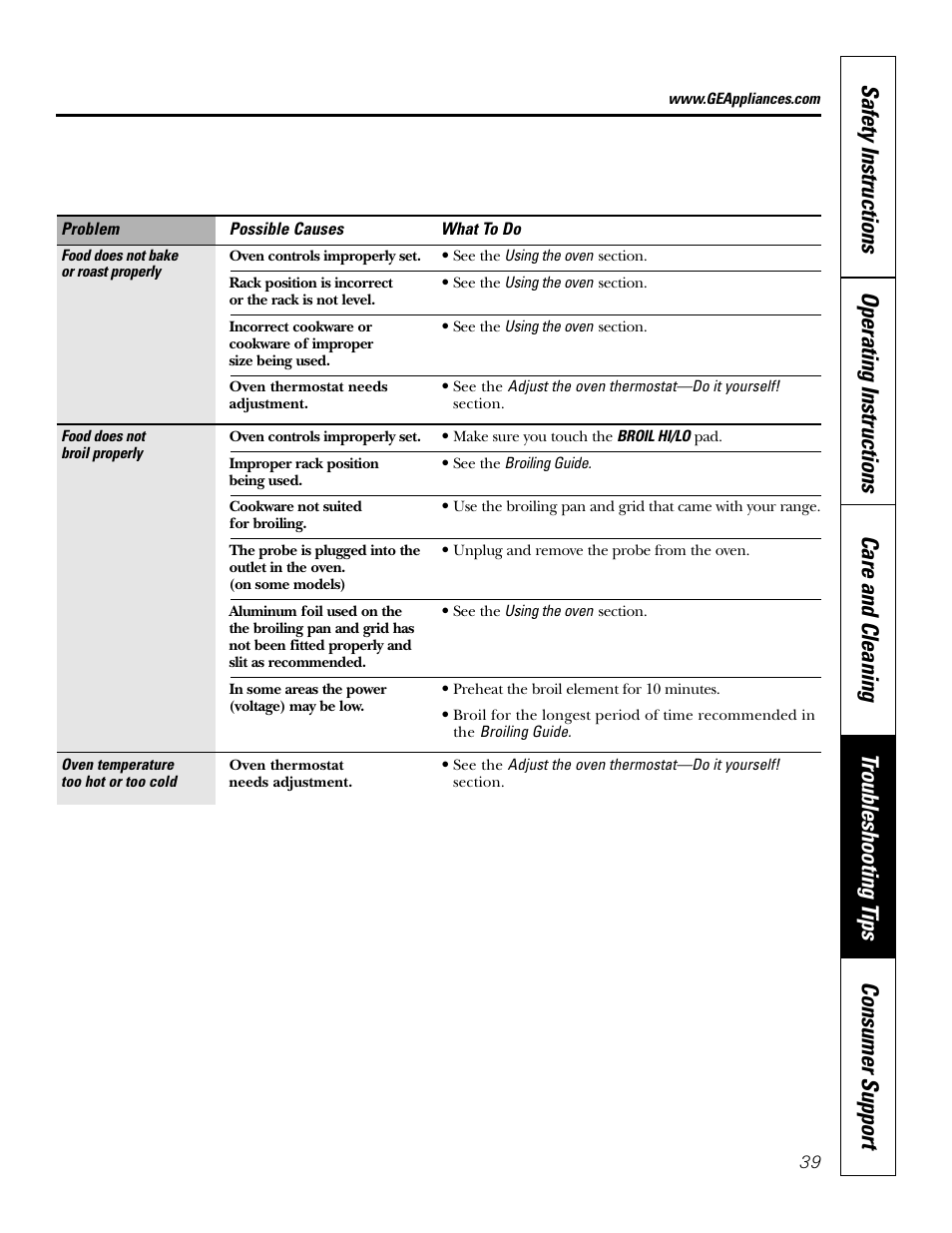 GE JB910 User Manual | Page 39 / 48