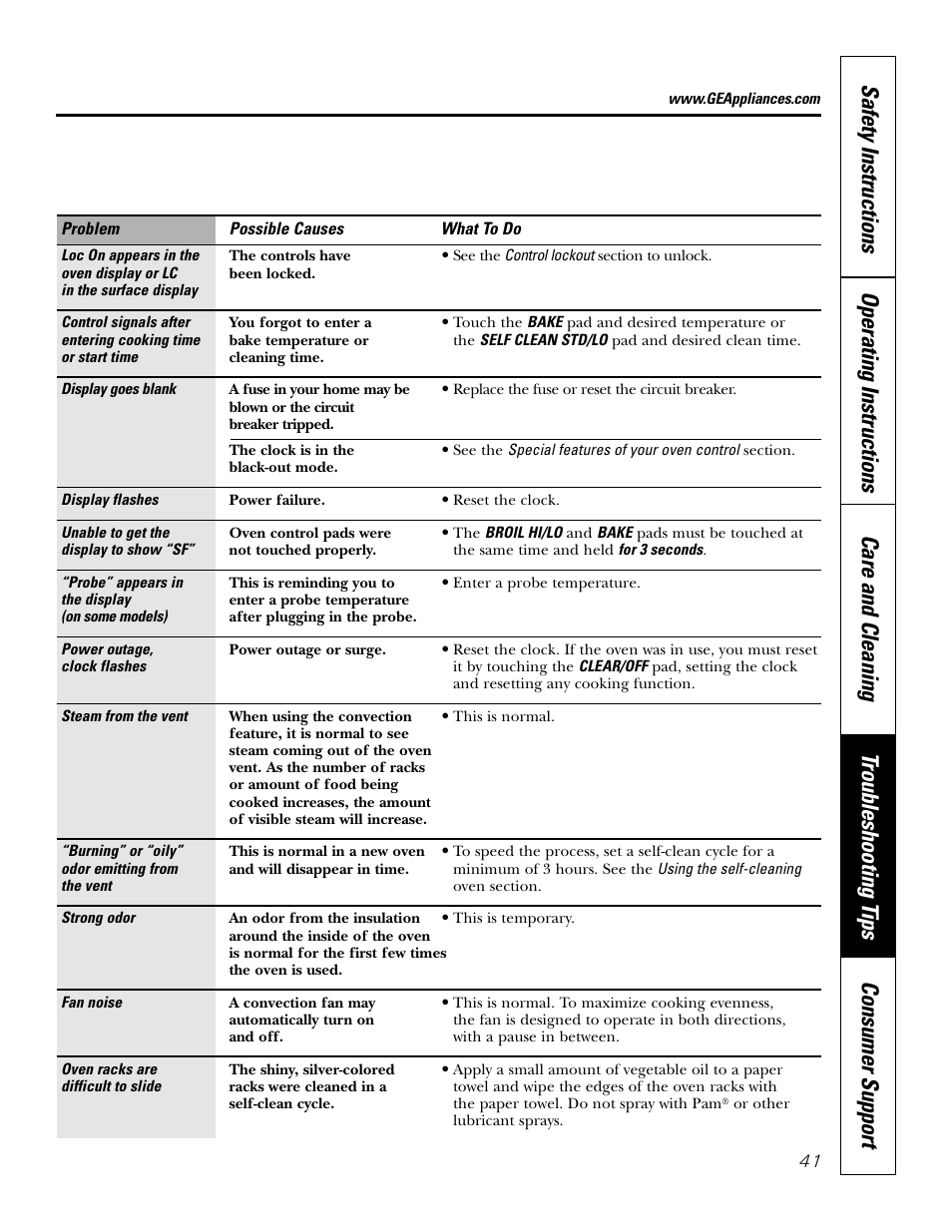 GE JB910 User Manual | Page 41 / 48