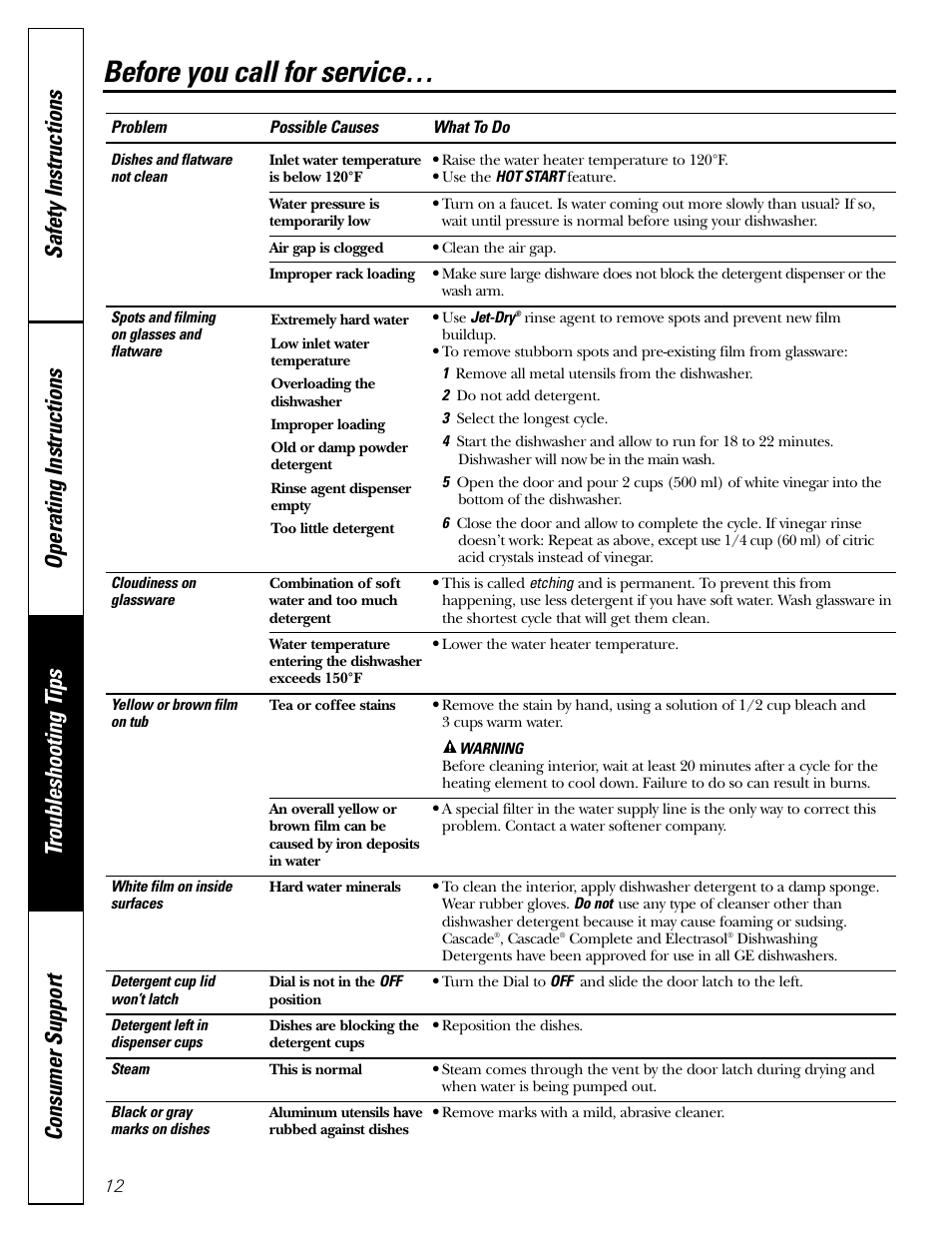 Before you call for service | GE EDW1500 User Manual | Page 12 / 16