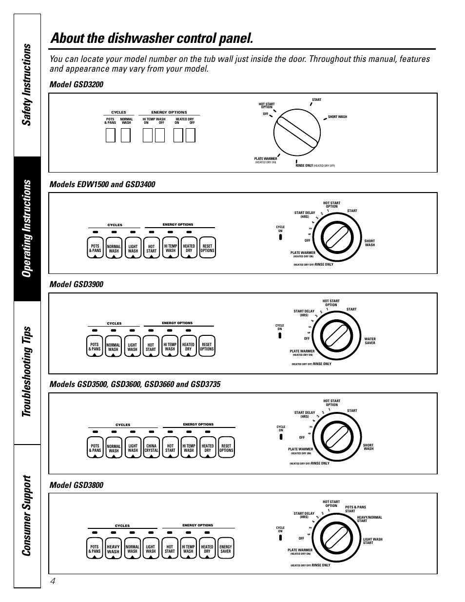 Control panels, About the dishwasher control panel, Model gsd3800 | GE EDW1500 User Manual | Page 4 / 16