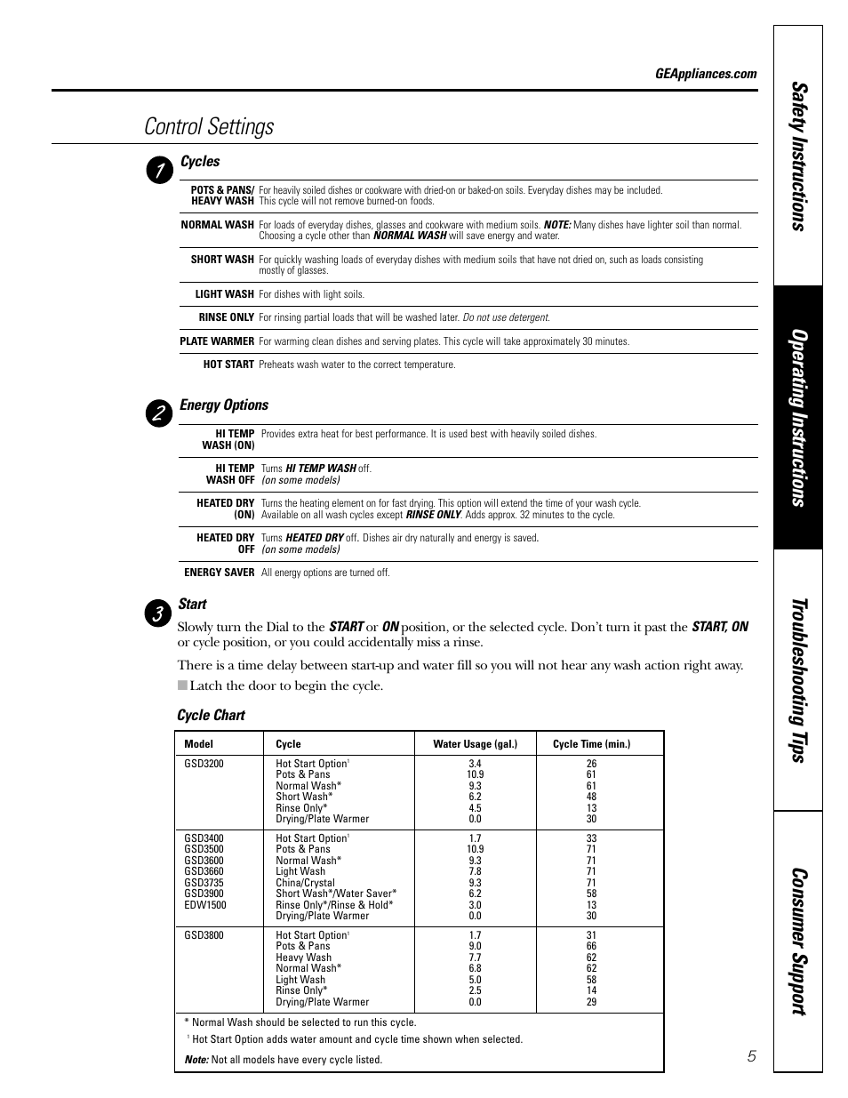 Control settings, Cycle chart, Energy options | Cycles, Start | GE EDW1500 User Manual | Page 5 / 16