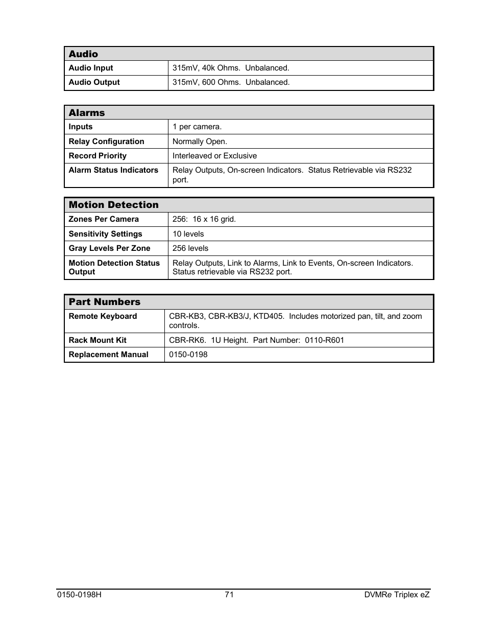 GE Triplex DVMRe 4eZT User Manual | Page 71 / 81