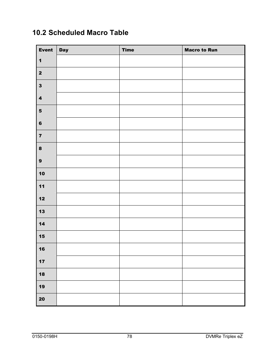 2 scheduled macro table | GE Triplex DVMRe 4eZT User Manual | Page 78 / 81