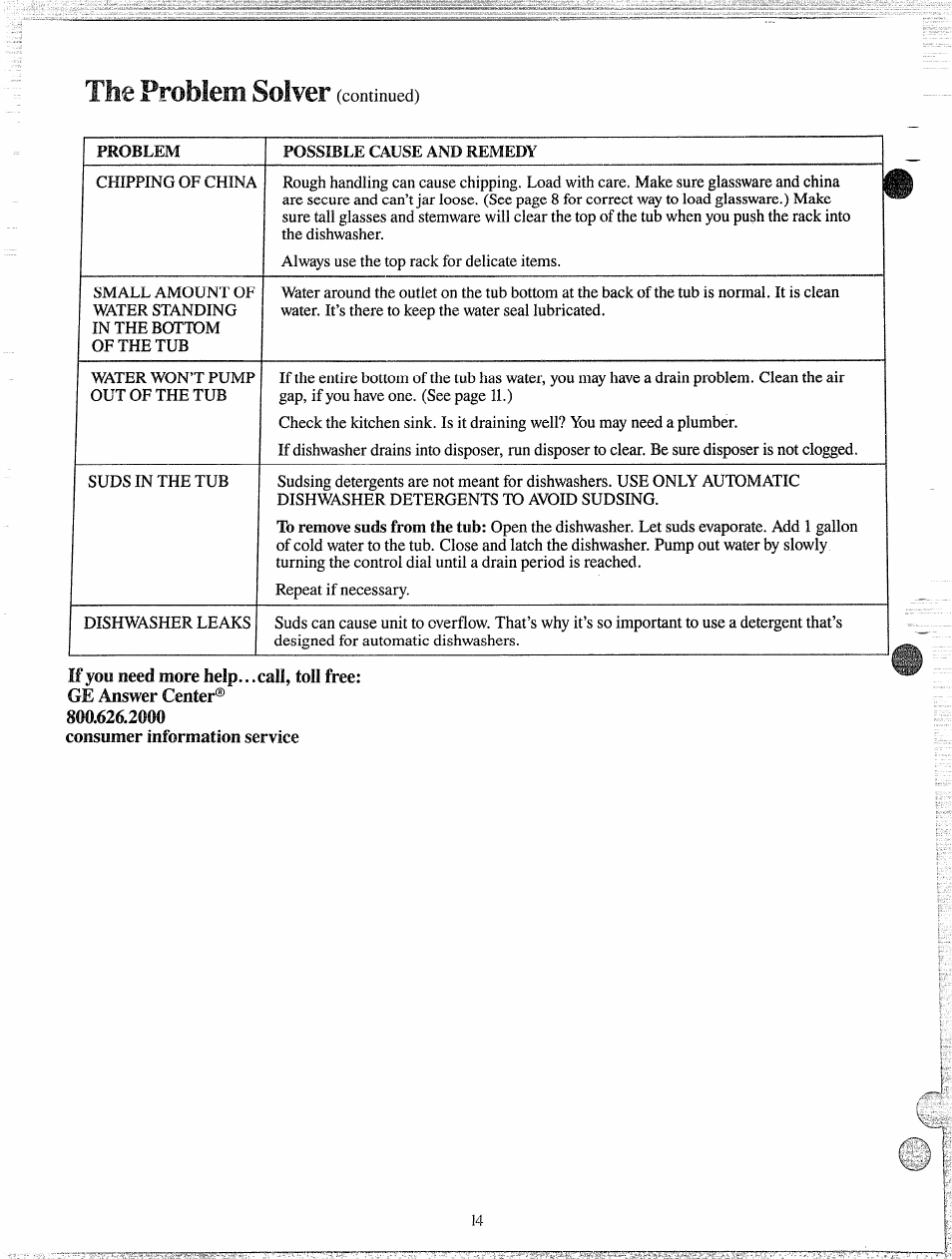 The problem solver | GE 165D3080P049 User Manual | Page 14 / 16