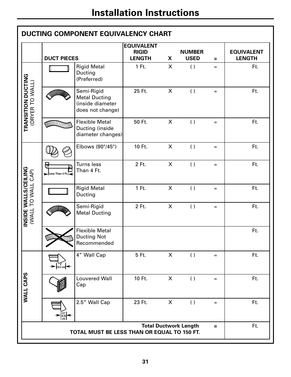 Installation instructions, Ducting component equivalency chart | GE DPGT750 User Manual | Page 31 / 44