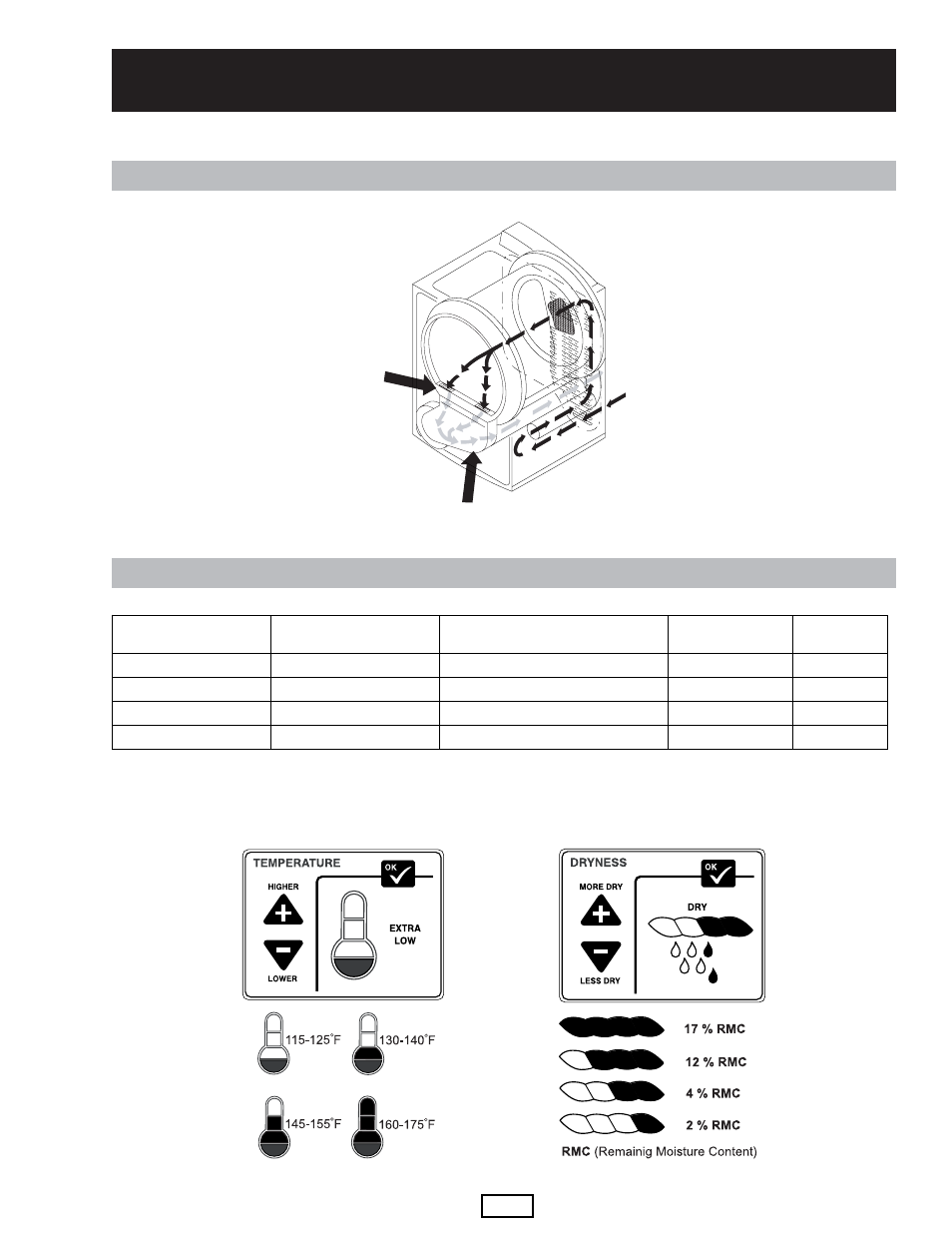 Airflow diagram (gas and electric models), Dryer temperature settings (gas and electric), Operation overview | Airflow diagram, Dryer temperature settings | GE DPGT750EC/GC User Manual | Page 15 / 63