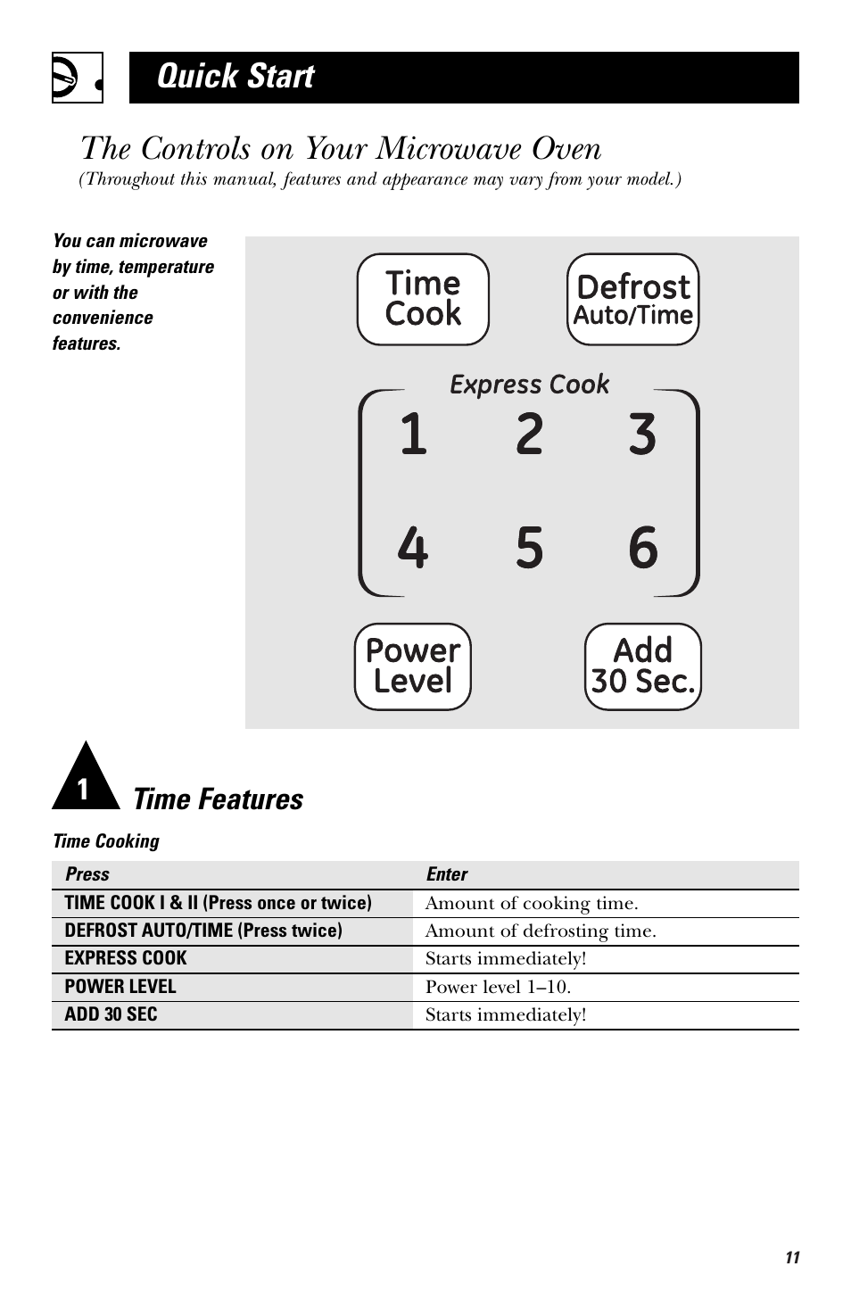 The controls on your microwave, Quick start the controls on your microwave oven, Time features | GE HVM1540 User Manual | Page 11 / 40