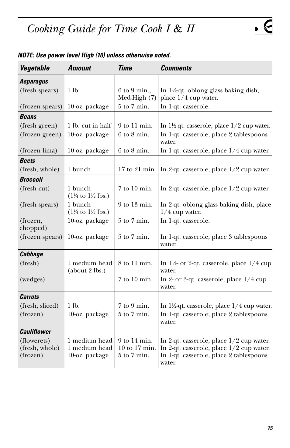 Cooking guide for time cook i & ii, Vegetable amount time comments | GE HVM1540 User Manual | Page 15 / 40