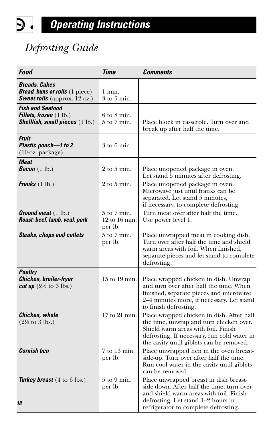 Operating instructions defrosting guide | GE HVM1540 User Manual | Page 18 / 40