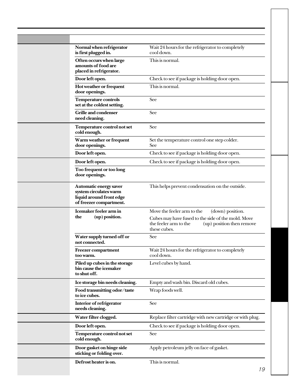 GE 20-27 User Manual | Page 19 / 76