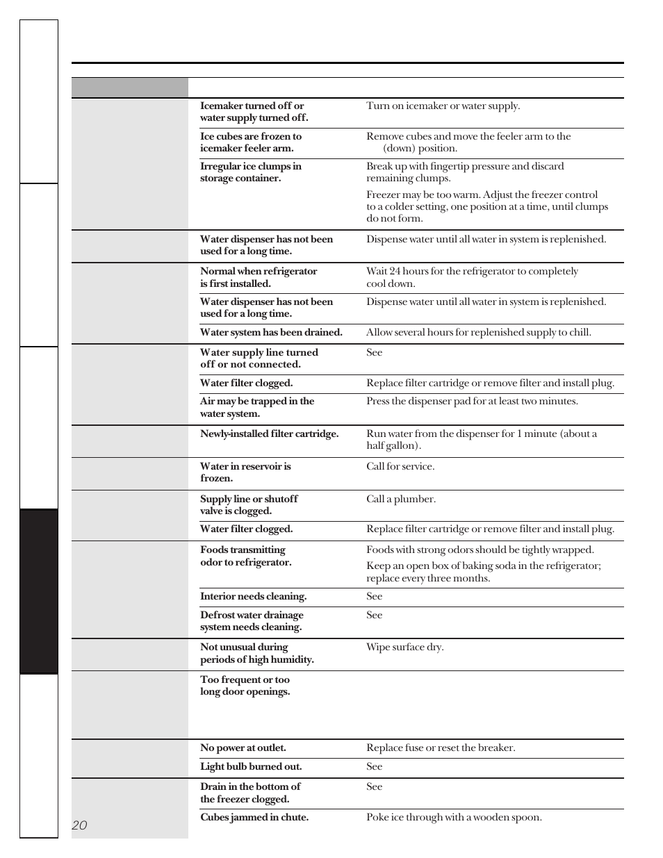 Before you call for service | GE 20-27 User Manual | Page 20 / 76