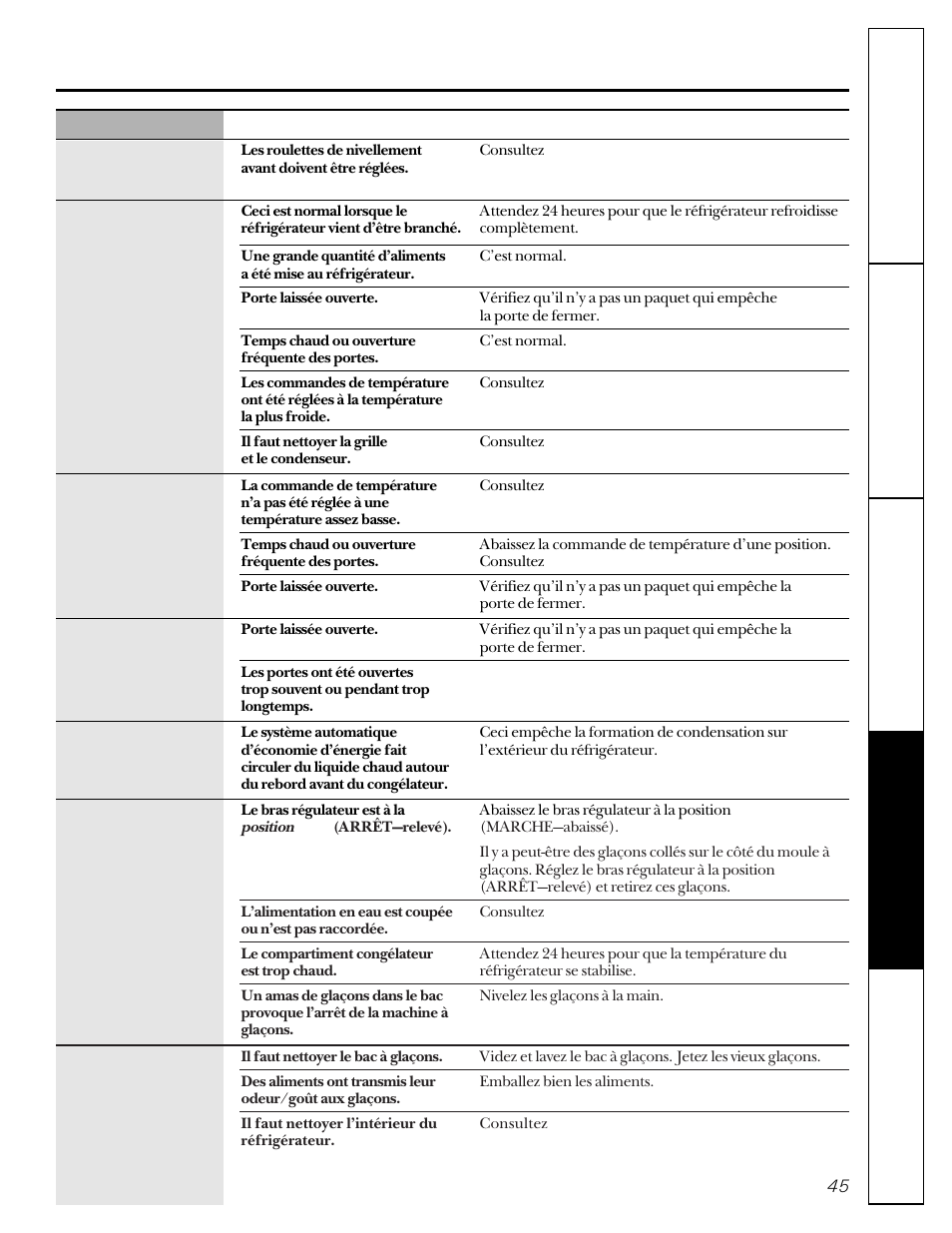 GE 20-27 User Manual | Page 45 / 76