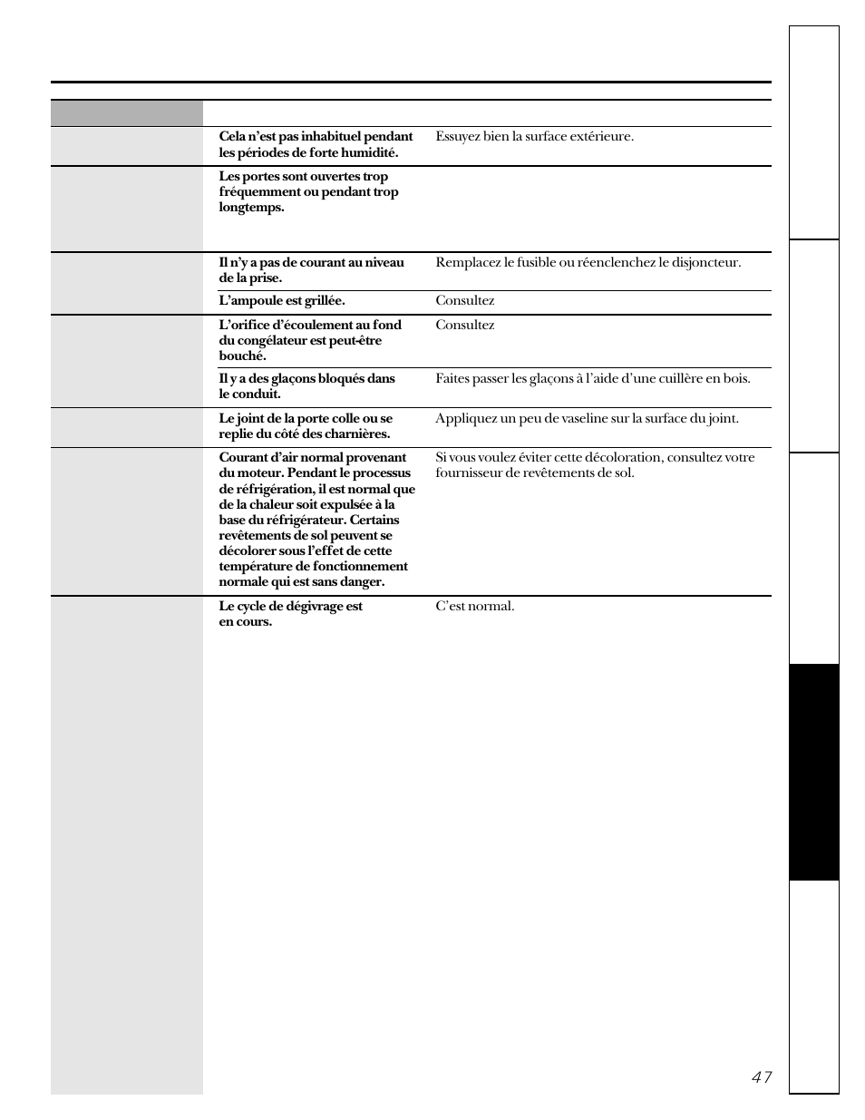 GE 20-27 User Manual | Page 47 / 76