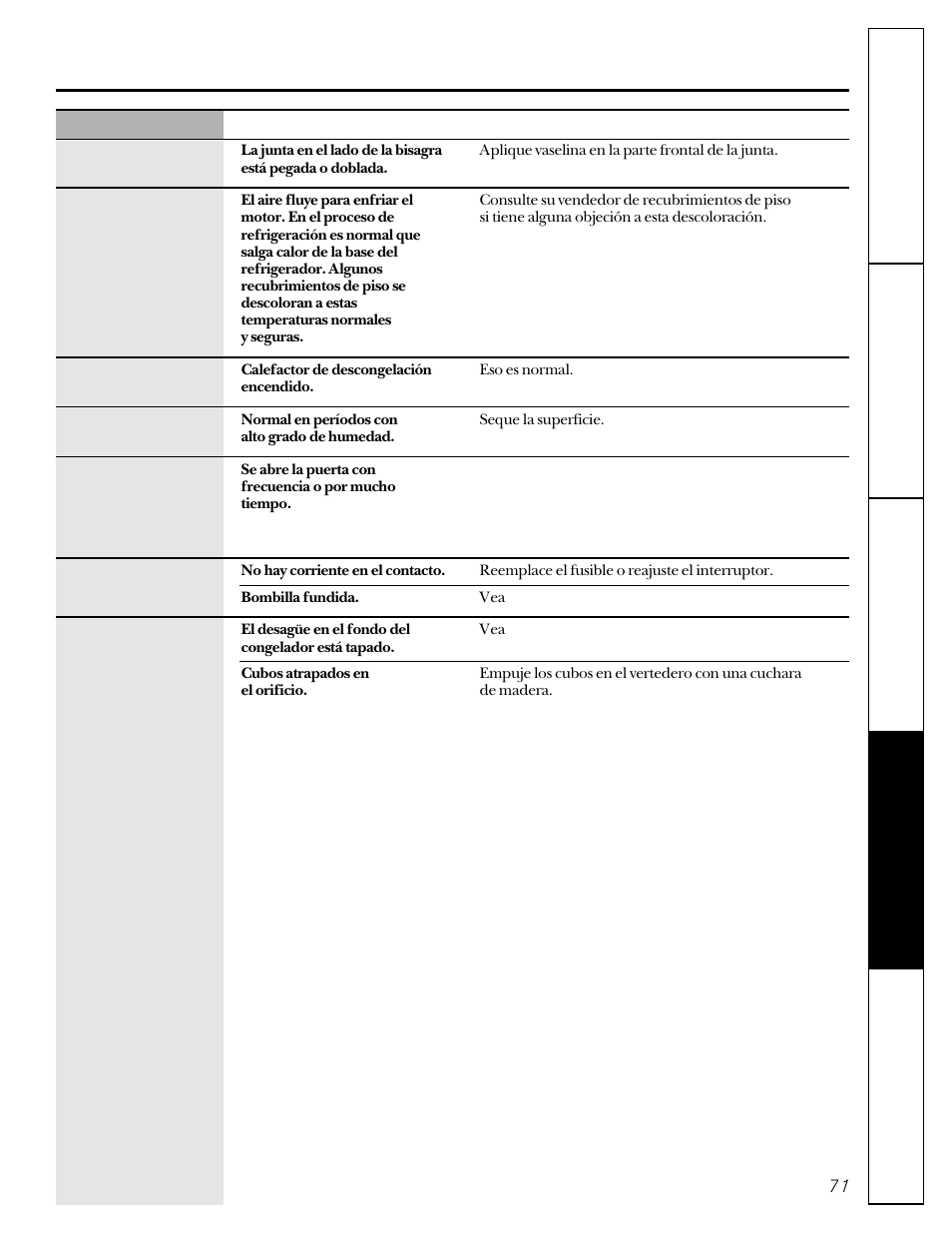 GE 20-27 User Manual | Page 71 / 76