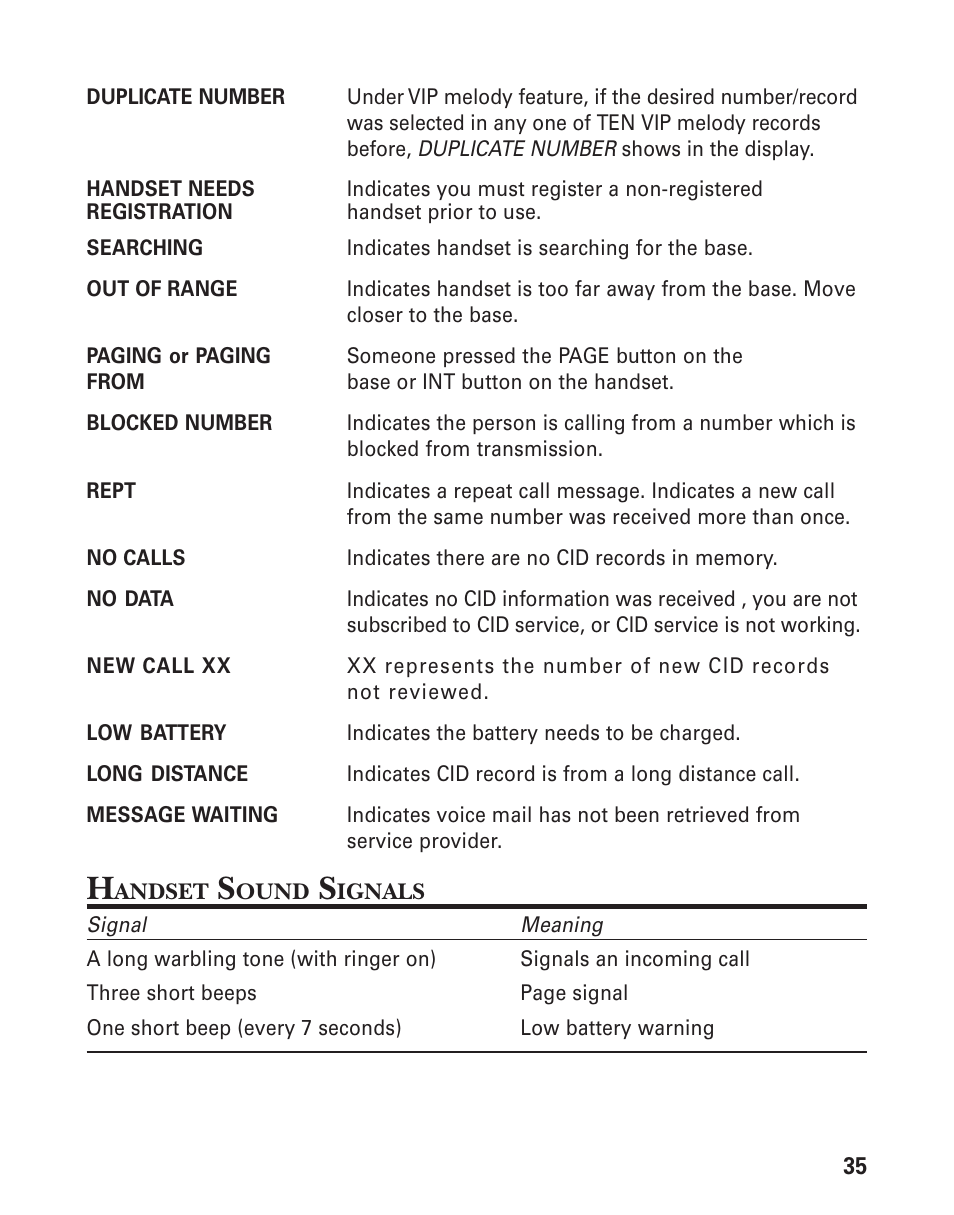 GE 25831 User Manual | Page 35 / 88