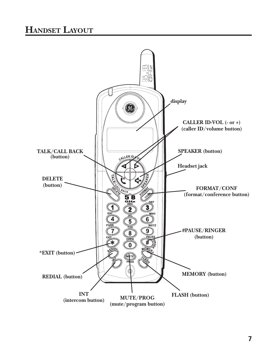 GE 25831 User Manual | Page 7 / 88