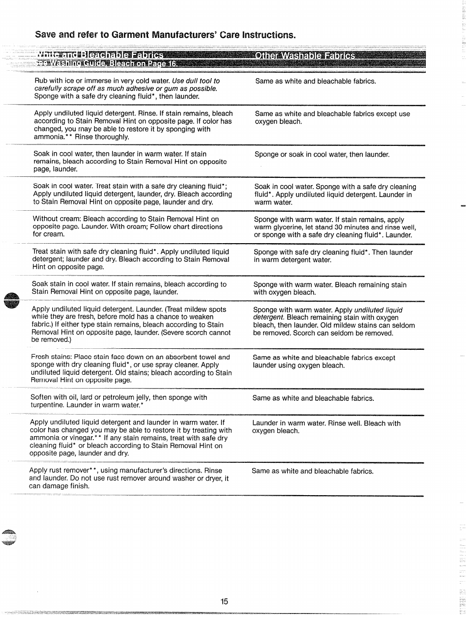 GE WWP1180F User Manual | Page 15 / 24