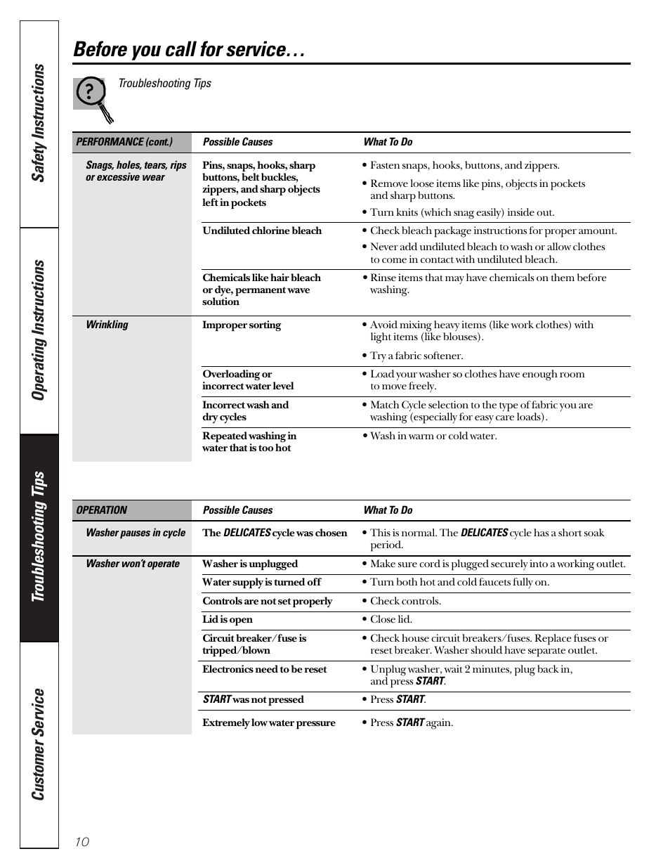 Before you call for service | GE WNCD2050 User Manual | Page 10 / 16