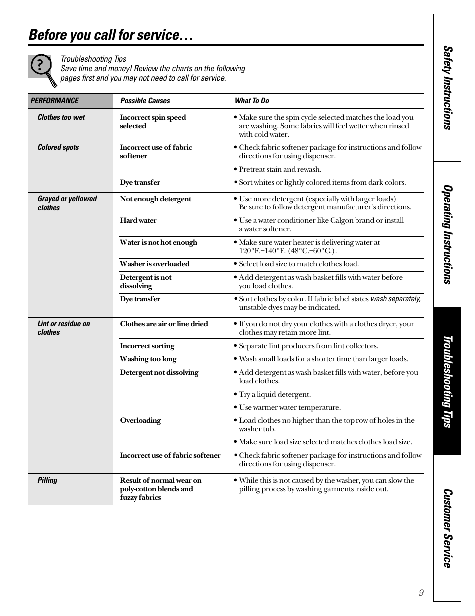 Troubleshooting tips, Before you call for service | GE WNCD2050 User Manual | Page 9 / 16