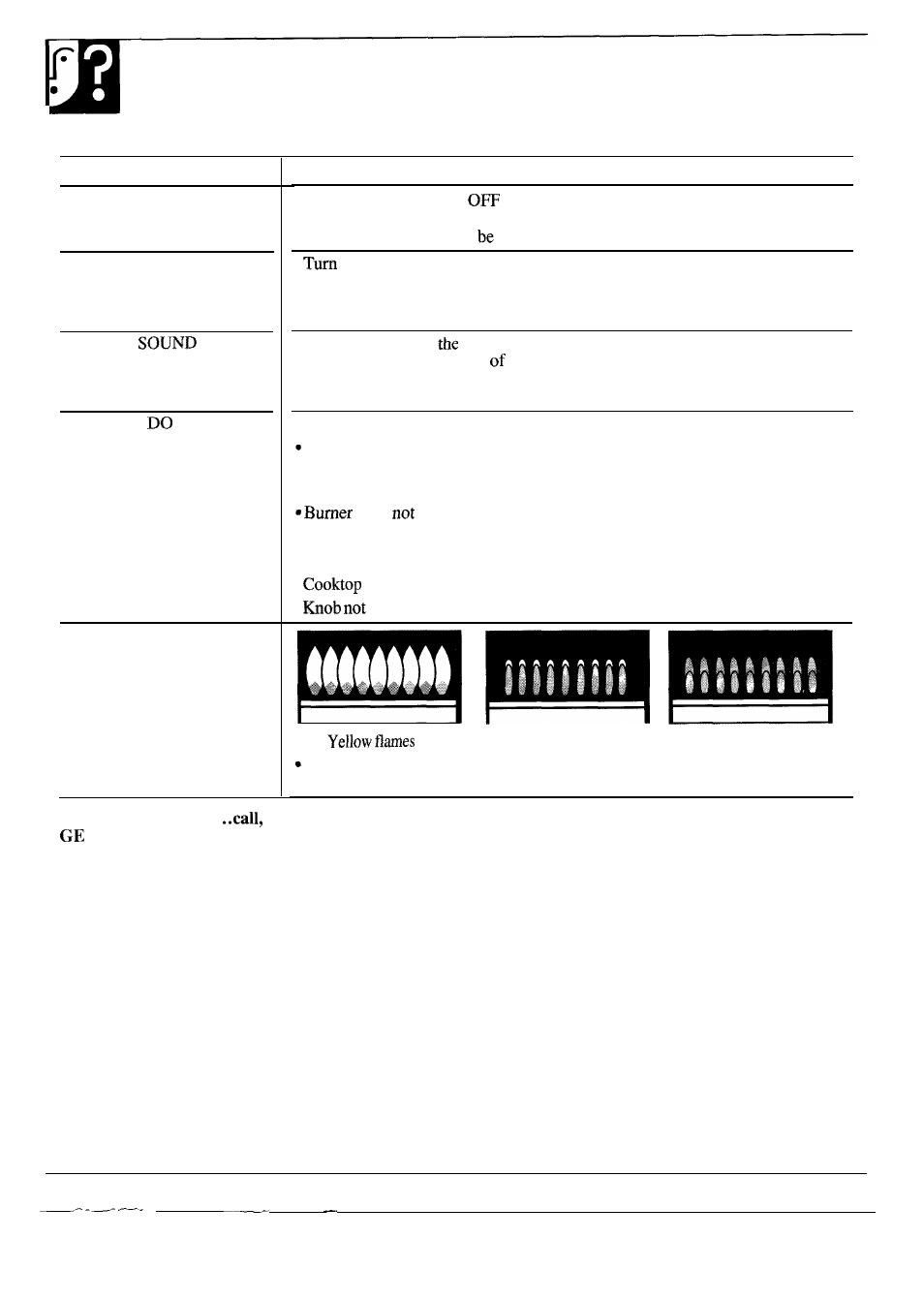 Problem solver 12, Problem, Questions? use this problem solver | GE JGP630ER User Manual | Page 12 / 16