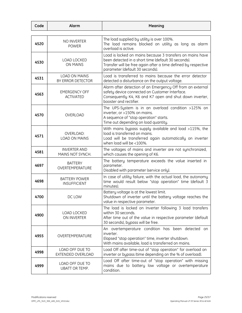 GE Industrial Solutions LP 33 Series 30 & 40 kVA Operating Manual User Manual | Page 25 / 57