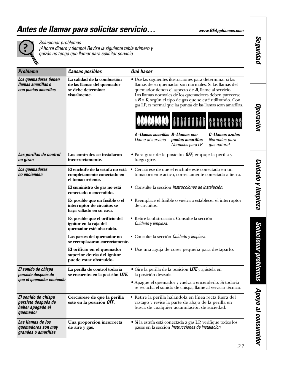 Solucionar problemas, Antes de llamar para solicitar servicio | GE JGP337 User Manual | Page 61 / 68