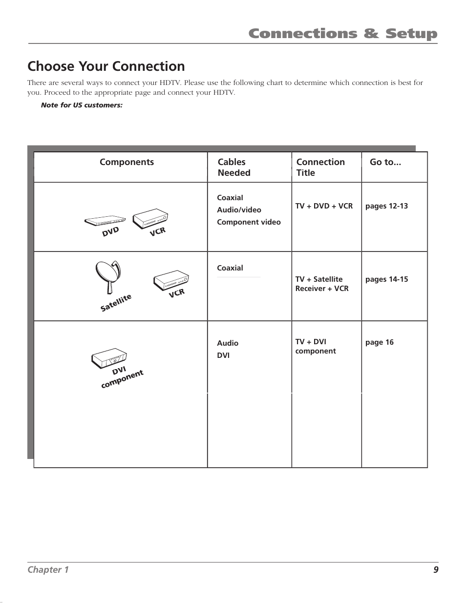 Connections & setup, Choose your connection | GE RCA High Definition Television User Manual | Page 11 / 64