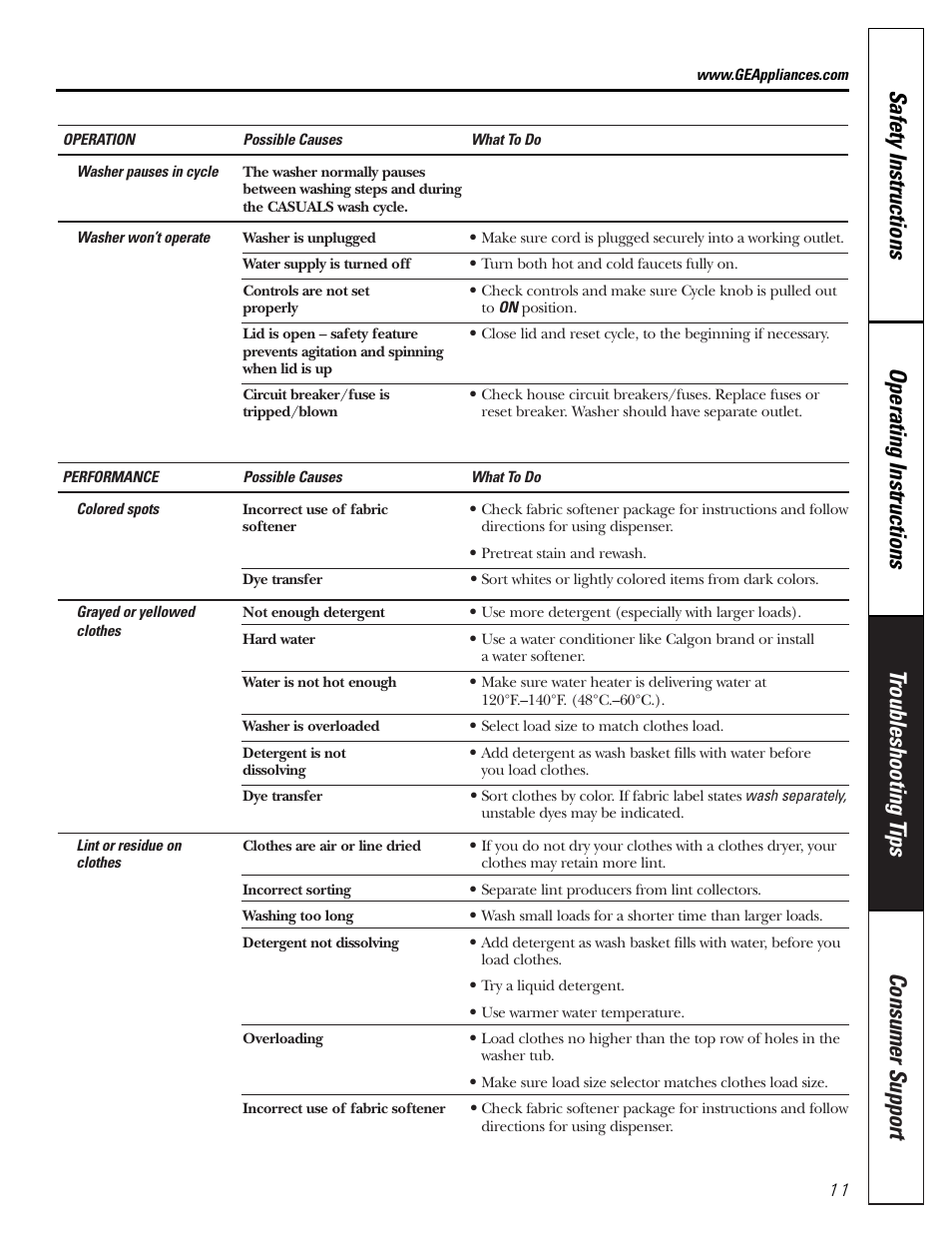 GE WBXR3100 User Manual | Page 11 / 16