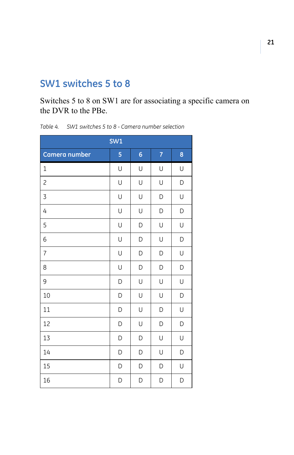 Sw1 switches 5 to 8, Sw1 switches 5, To 8 | GE ProBridge PBe User Manual | Page 25 / 34