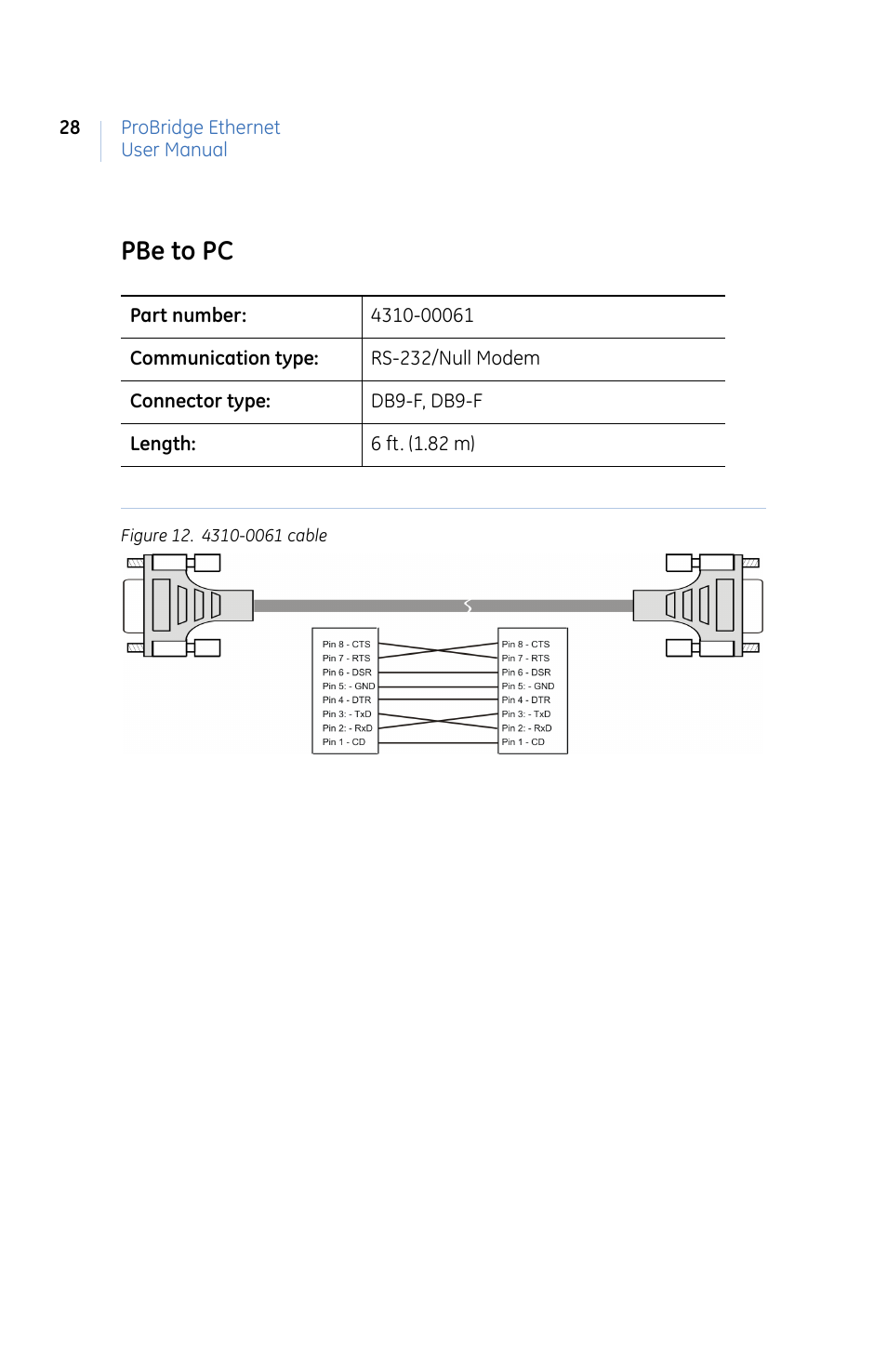 Figure 12. 4310-0061 cable, Pbe to pc | GE ProBridge PBe User Manual | Page 32 / 34