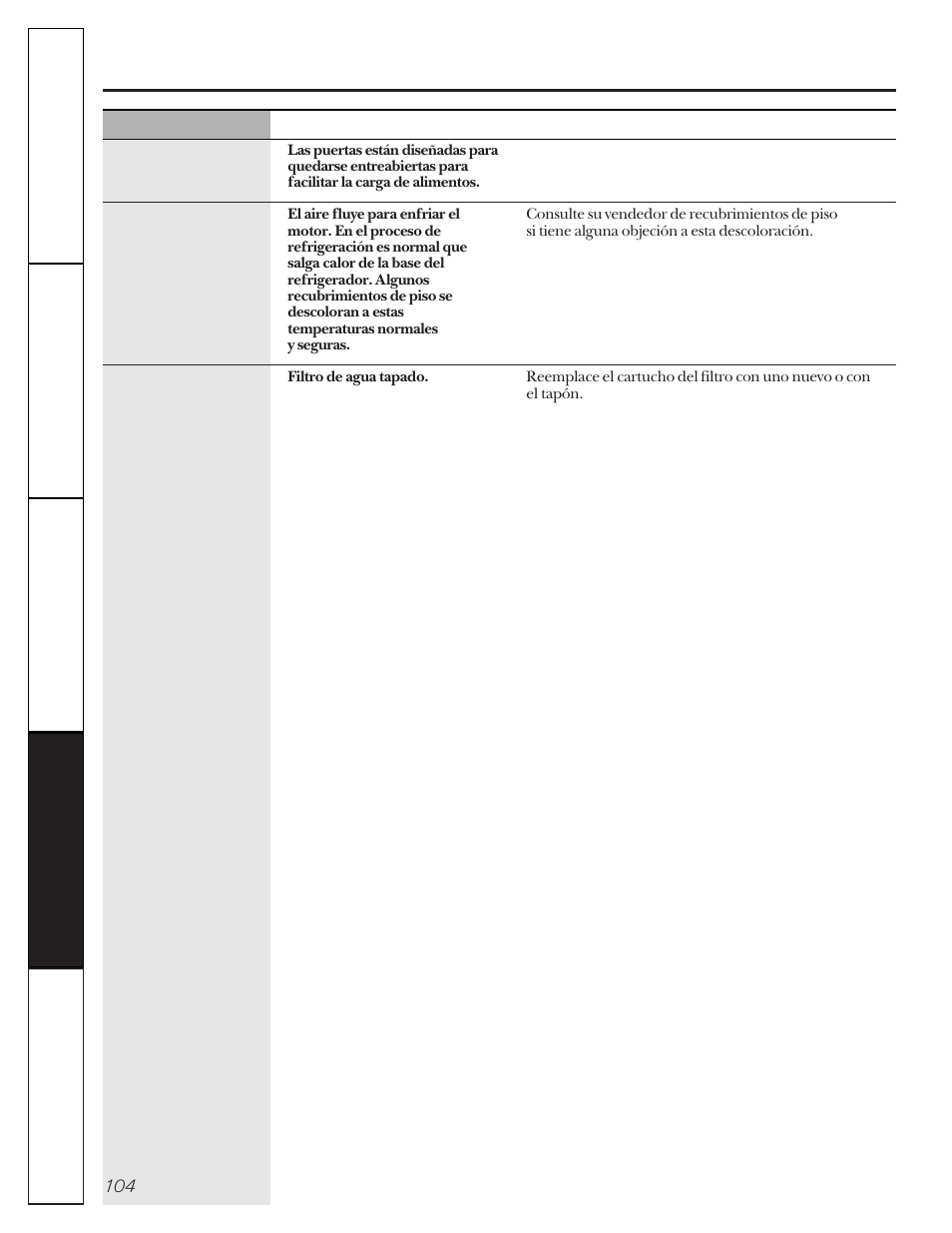 Antes de solicitar un servicio | GE 162D9617P005 User Manual | Page 104 / 108