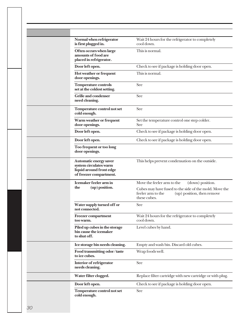 Before you call for service | GE 162D9617P005 User Manual | Page 30 / 108