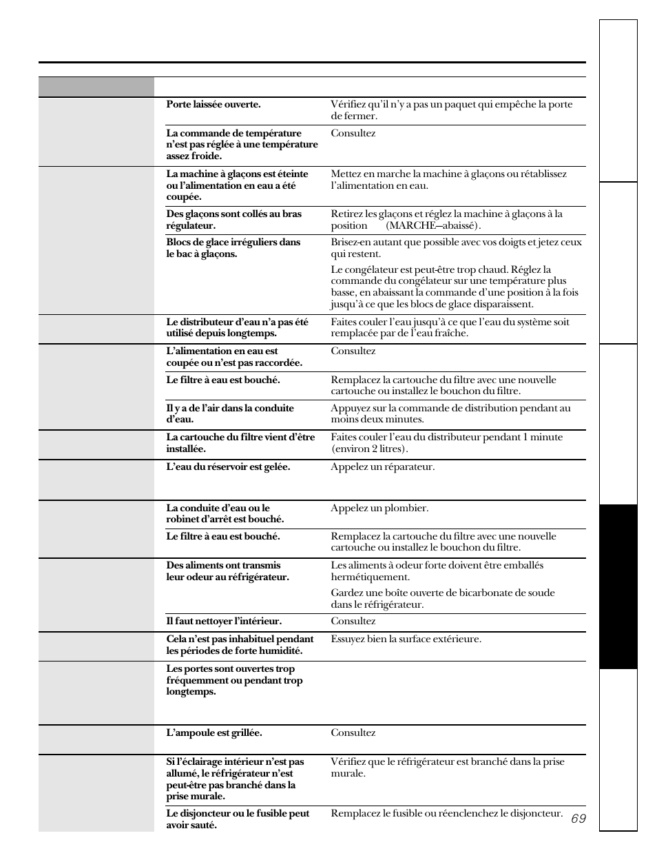 GE 162D9617P005 User Manual | Page 69 / 108