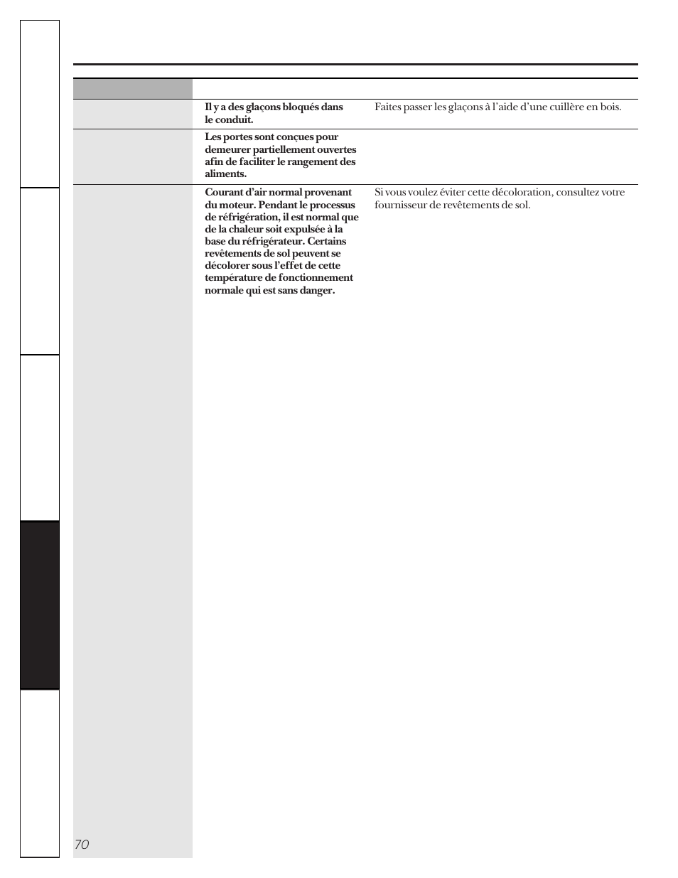 Avant d’appeler un réparateur | GE 162D9617P005 User Manual | Page 70 / 108