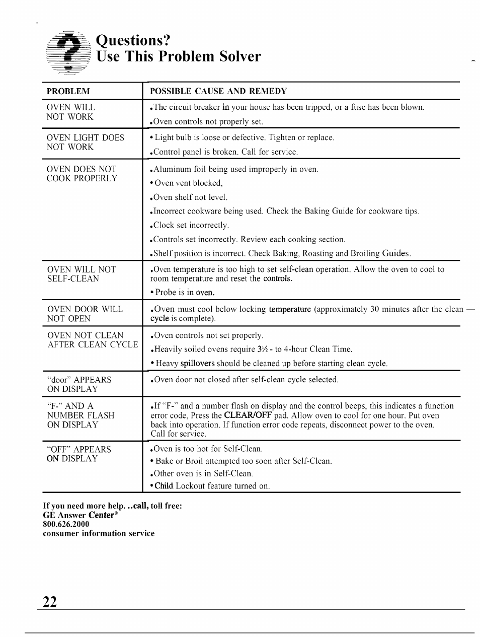 Questions, Use this problem solver, Problem | Possible cause and remedy, Questions? use this problem solver | GE JKP45WP User Manual | Page 22 / 24