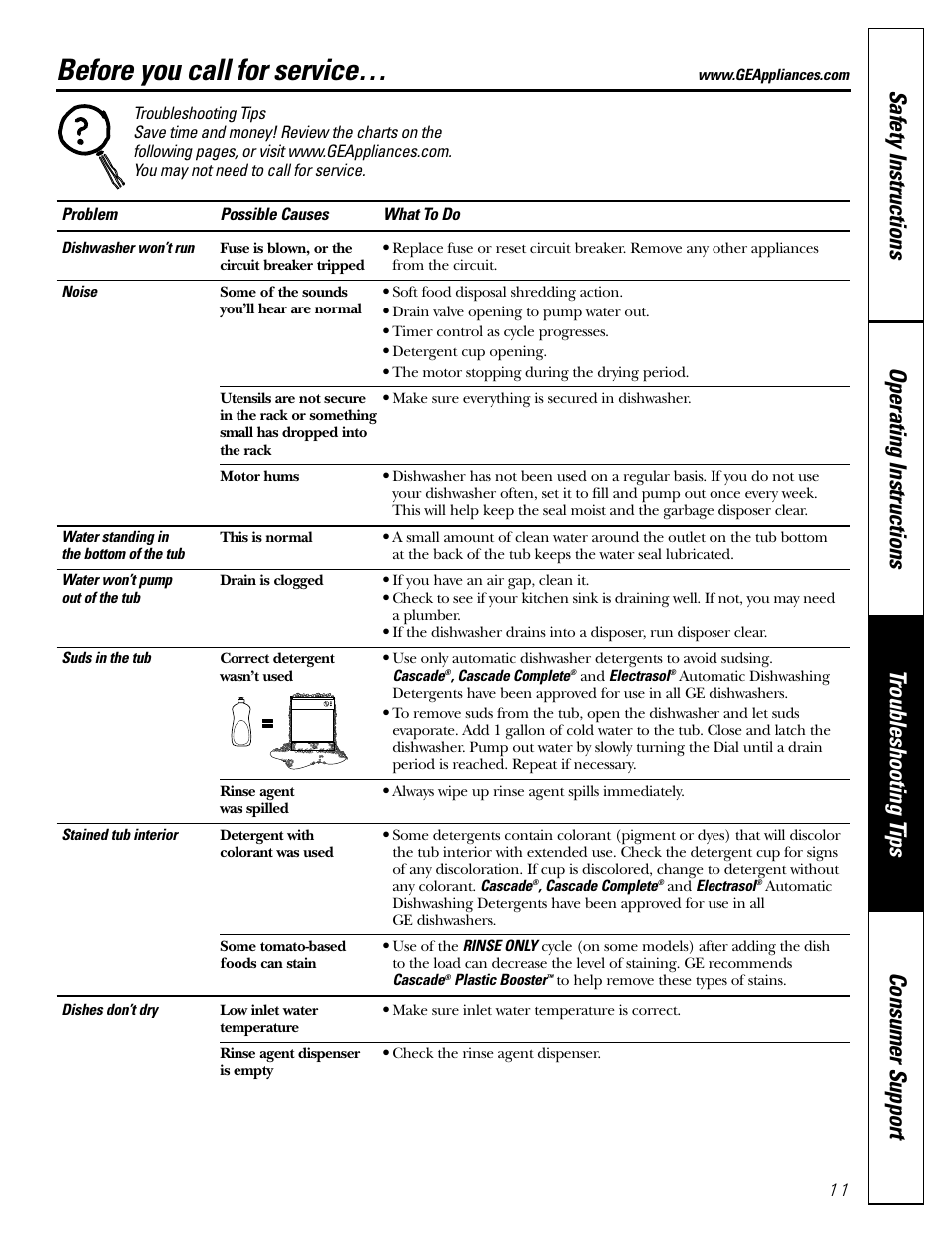 Troubleshooting tips, Before you call for service | GE EDW1500 Series User Manual | Page 11 / 16