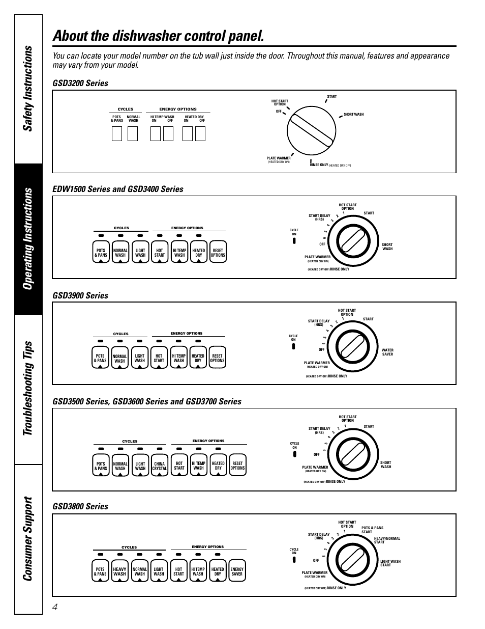 Control panels, About the dishwasher control panel | GE EDW1500 Series User Manual | Page 4 / 16
