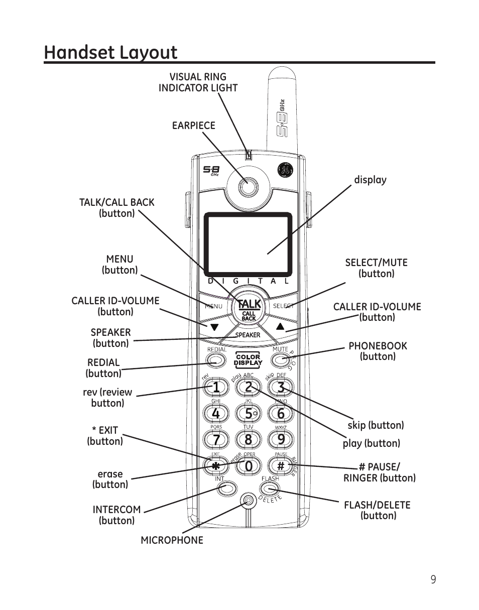 Handset layout | GE 00008005 User Manual | Page 9 / 62